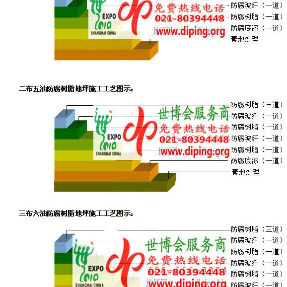 丰城FRP玻璃钢防腐地坪产品图3